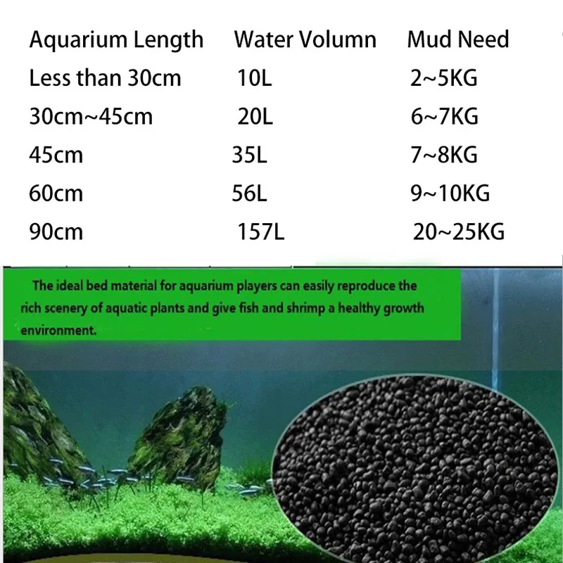 1kg Watergrass Aquarium Plants - Aquarium Fish Beautiful ulasan dan harga